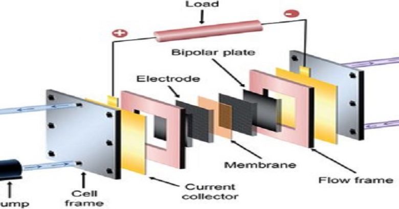 Academic opportunities, Academic Jobs, University jobs, Academic positions, Higher Ed jobs, PhD jobs, Faculty Jobs, PostDoc on Synthesis of Porous Electrodes for Redox Flow Batteries (Full-Time)