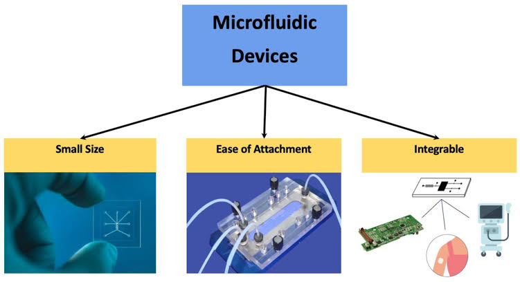 Postdoc Researcher in Micro-Fluidics for Next-Gen Chip Assembly